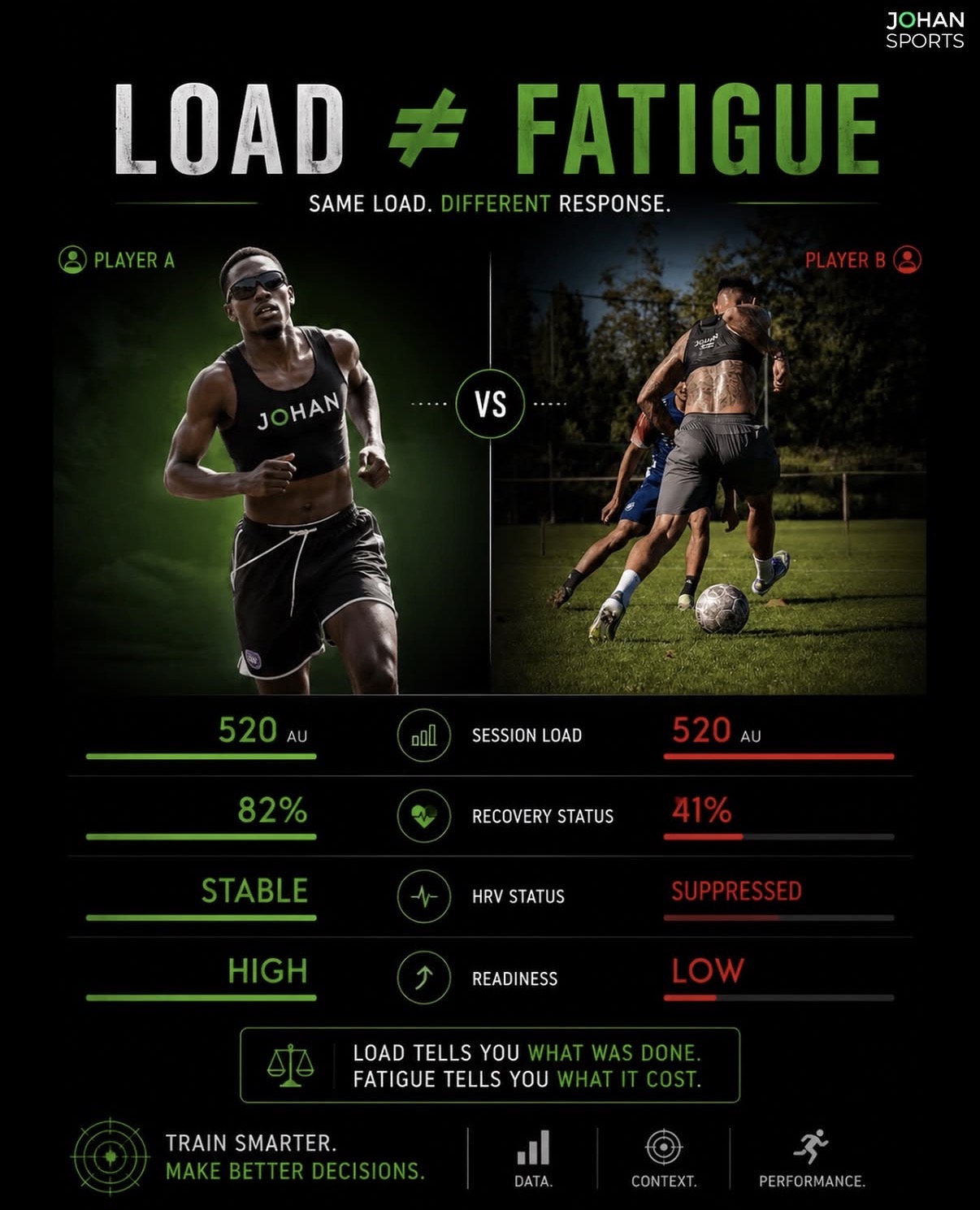 Interne versus externe load 1 Interne versus externe load - schema 1